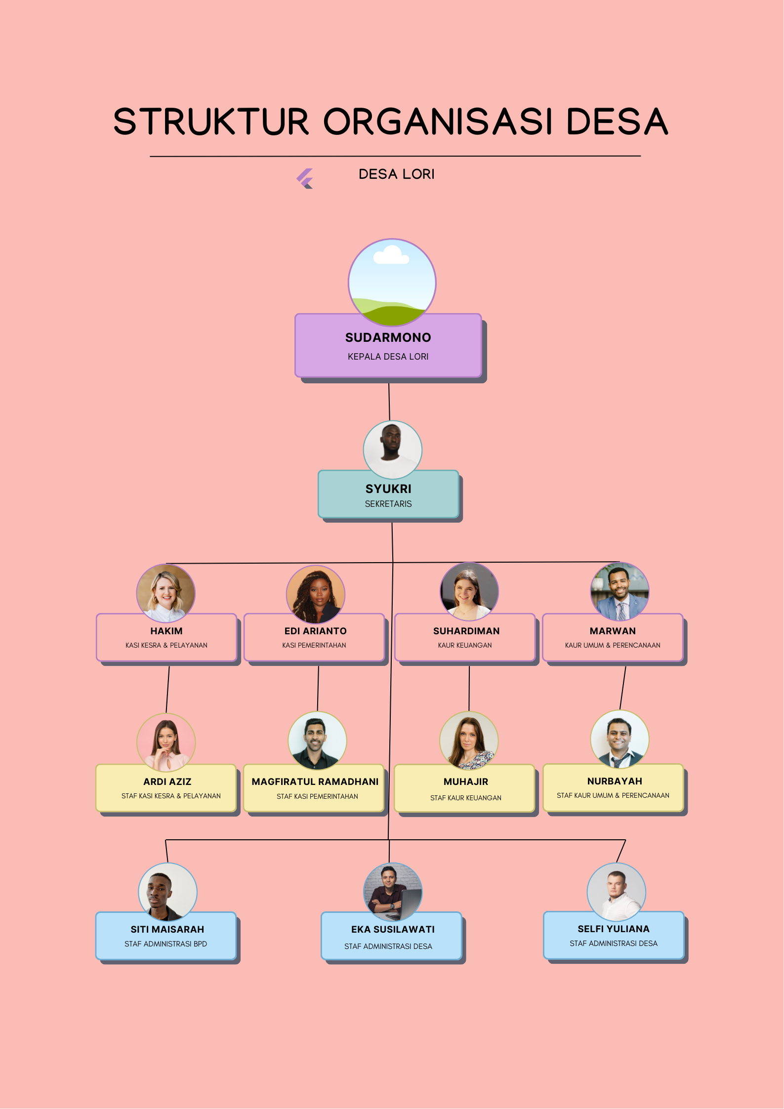 Struktur_Organisasi_Tata_Usaha_Sekolah_Poster