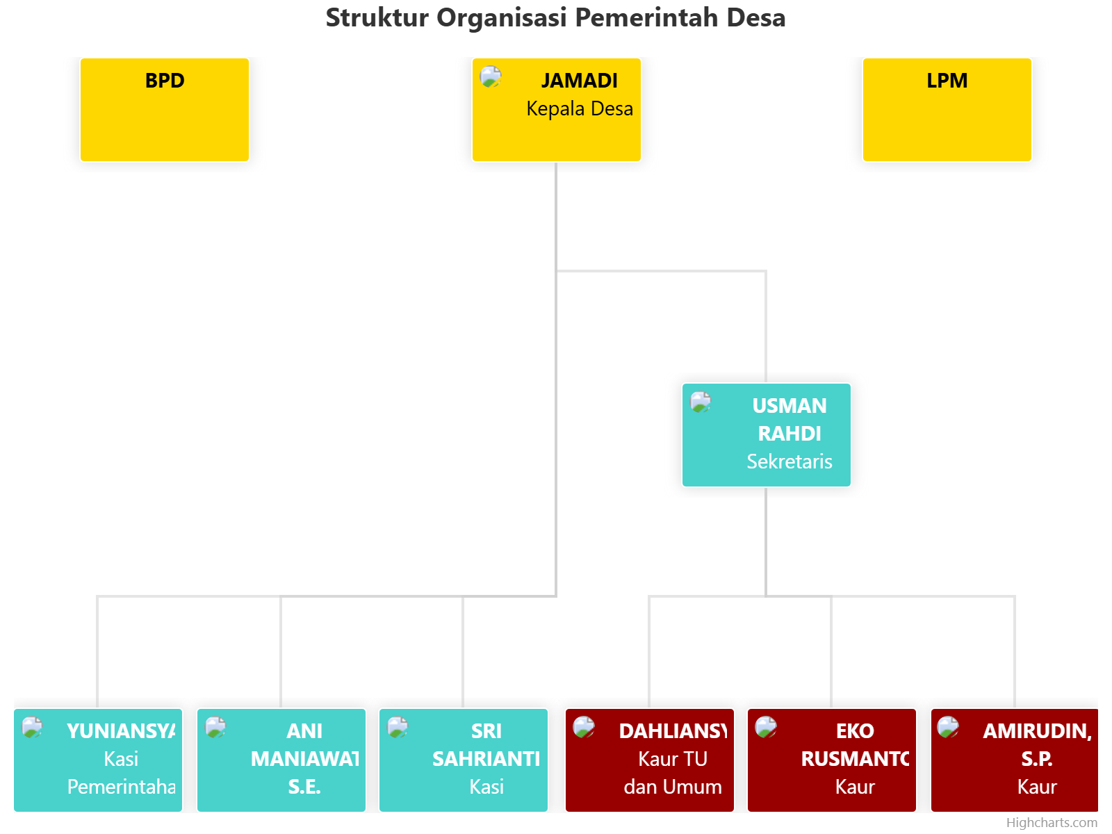 struktur-organisasi-peme